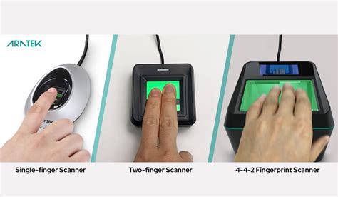 How Biometric Authentication Devices Function