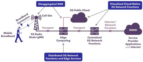 How Cellular Connectivity Enhances Standalone Capabilities