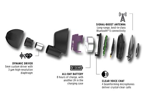 How Contact Exchange Works in Wireless Earbuds