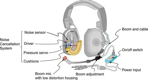 How Do Headphones Function: A Comprehensive Explanation