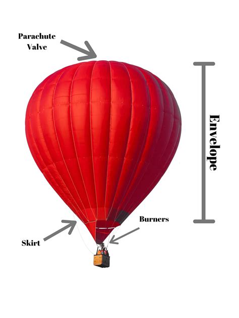 How Do Hot Air Balloons Stay Afloat?