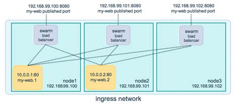 How Docker Addresses the Need for Support of Shared Network Storage