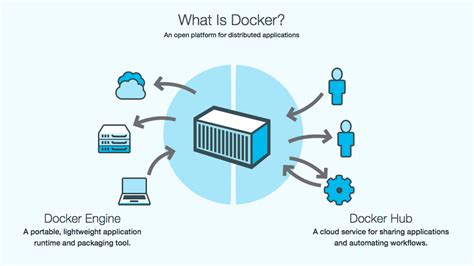 How Docker containers operate