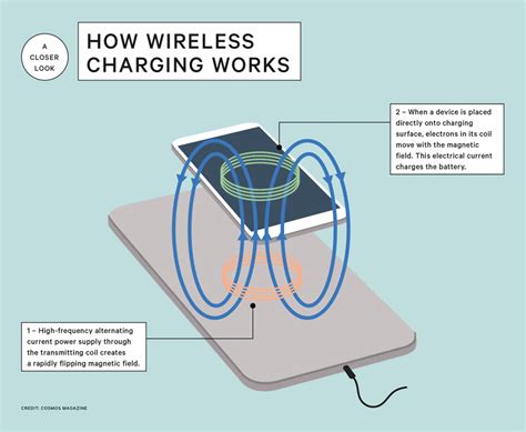 How Does Wireless Charging Function for Phone Cases?