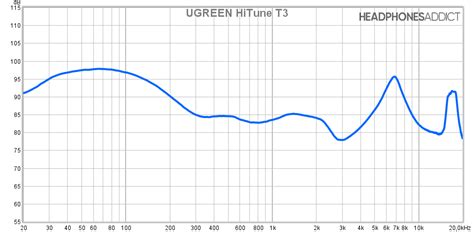 How Frequency Response Affects Sound Quality