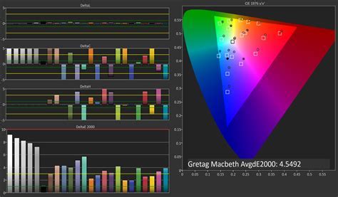 How True Tone Technology Impacts the Display