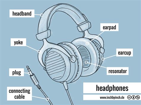 How do headphones function in conjunction with smartphones?