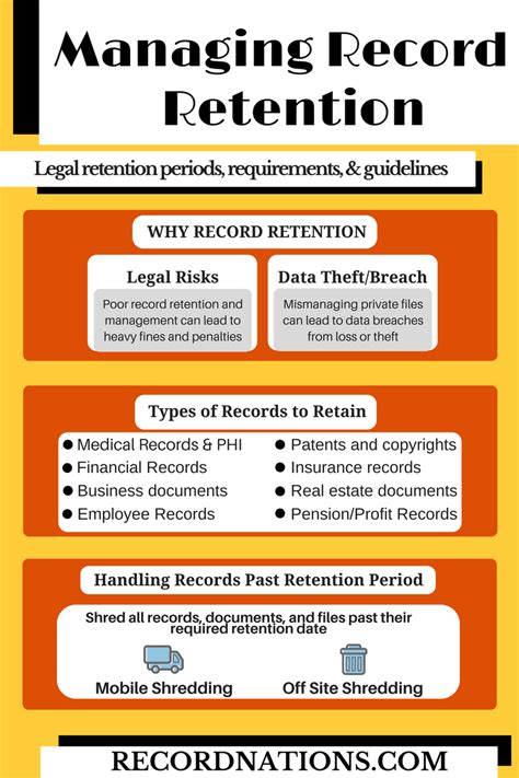 How long is the duration of retention for files removed from their original location?