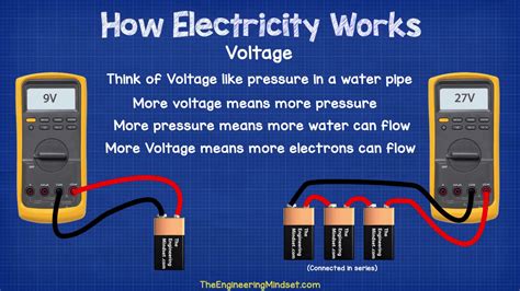 How the Power Off Function Works