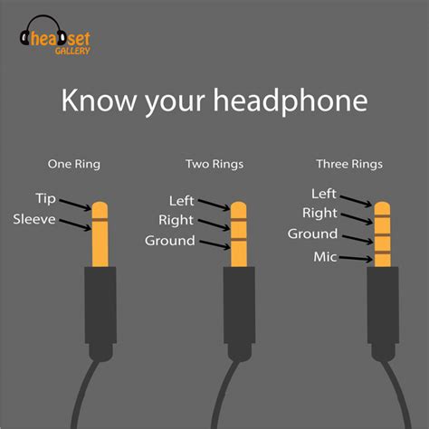 How to Determine If Your Earphones Are Receiving Power in the Encasement