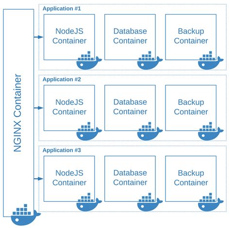 How to Link a Windows Network Folder in Docker Containers?