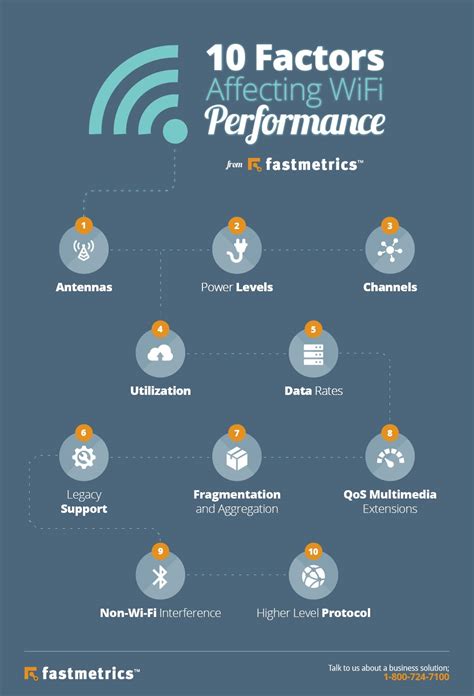 How to Optimize Wi-Fi Configuration for Enhanced Performance and Security?