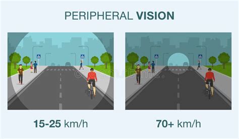 How to Stay Vigilant and Prevent Accidents from the Peripheral Vision