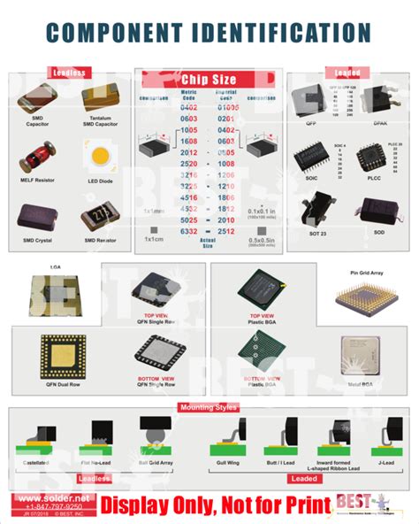 Identifying Non-Apple Components