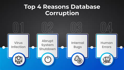 Identifying Reasons for Database Corruption