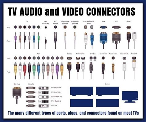 Identifying a Blocked Audio Jack