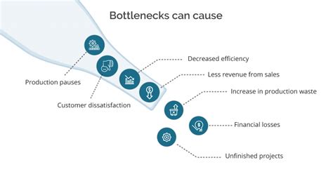 Identifying and Eliminating Potential Bottlenecks