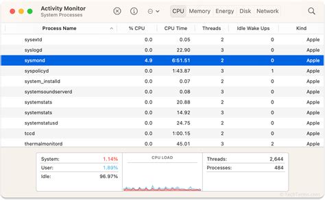 Identifying and Monitoring Daemons