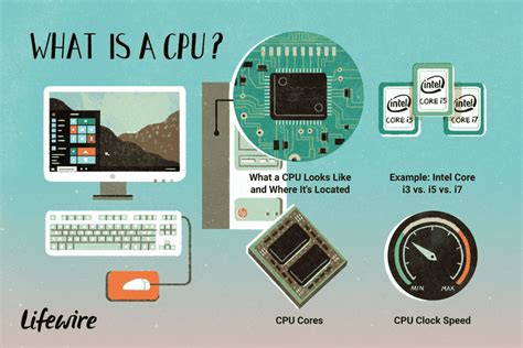 Identifying the Central Processing Unit (CPU) of an iPad