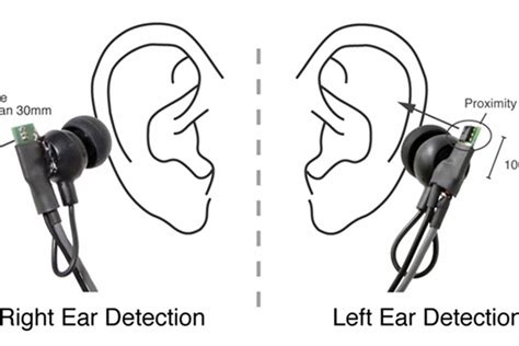 Identifying the Correct Side of Your Earphones