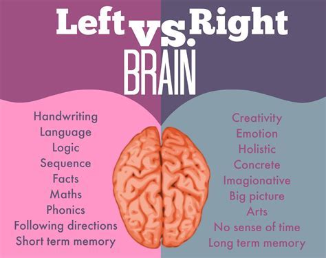 Identifying the Distinction Between the Left and Right Sides of Headphones