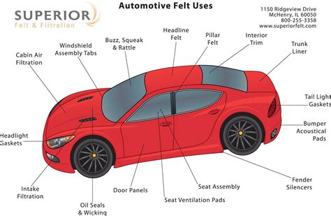 Identifying the Model Name on the Rear Side