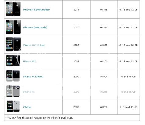 Identifying the Physical Appearance of iPhone 10