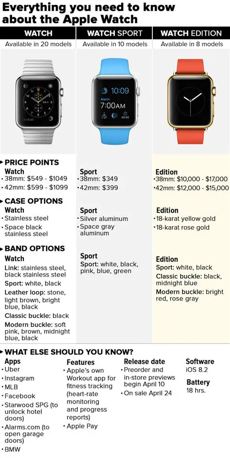 Identifying the Physical Features of Your Apple Watch