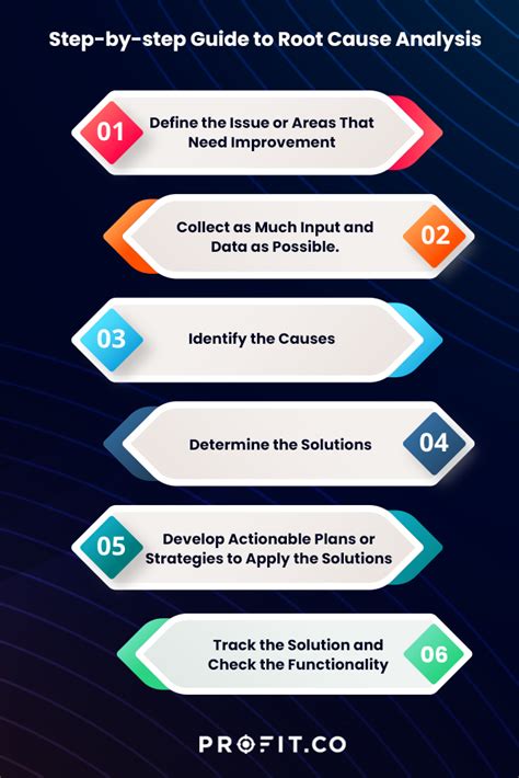 Identifying the Root Cause of Erratic Behaviour in iOS Programming