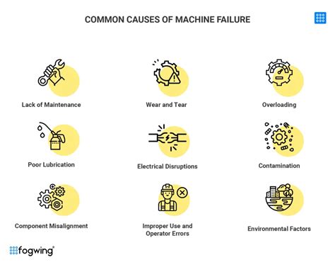 Identifying the Root Cause of Linux Virtual Machine Failures