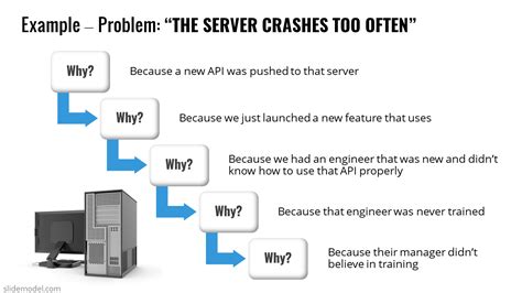 Identifying the root cause of Windows Server issues