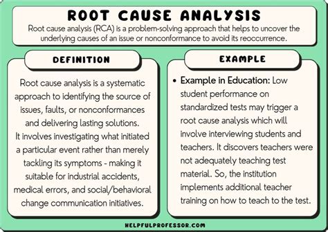 Identifying the root cause of the underlying issue