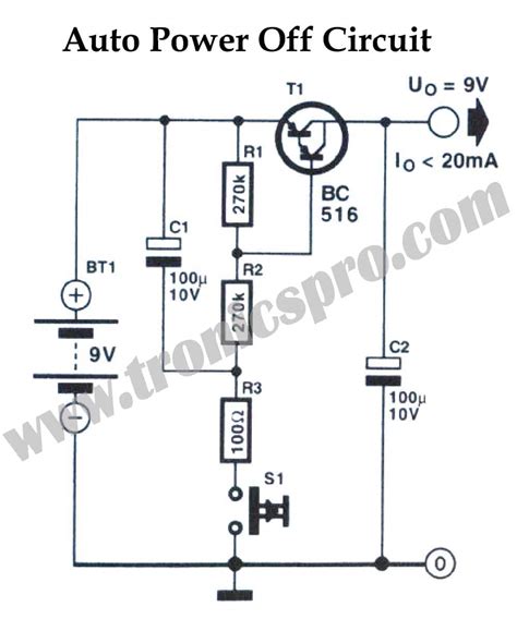 Impact of Automatic Power Off on User Experience