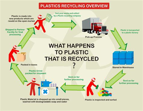 Impact of Limited Product Recyclability