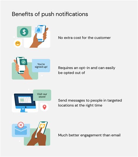 Impact of Push Email and Frequent Notifications