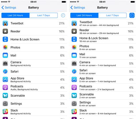 Impact of Using Multiple Apps on Battery Consumption