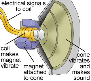 Impact of Vibration on Headphone Microphones