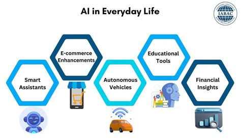 Impact on Daily Life: Integrating the Insight into Reality