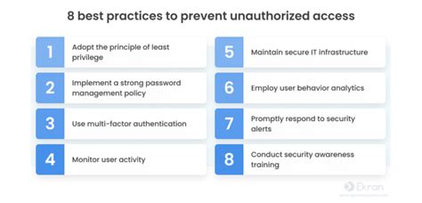 Implementing Access Control Policies to Prevent Unauthorized Entry into Windows Container