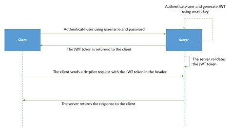 Implementing Authentication with Docker.net 5