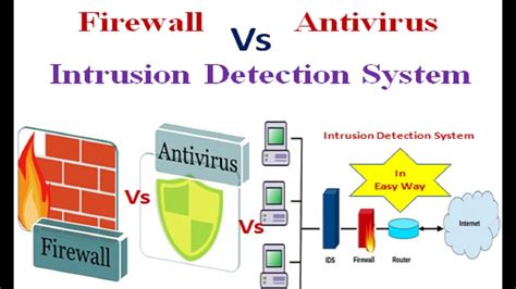 Implementing Firewall and Intrusion Detection Systems