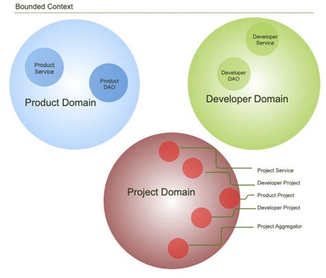 Implementing Golang-driven Solutions for Accelerating Performance