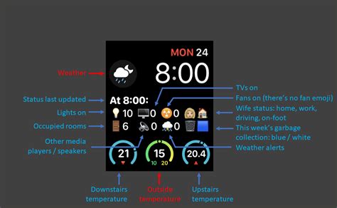 Implementing Home Assistant on Apple Devices