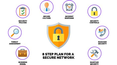 Implementing Security Guidelines Throughout a Network