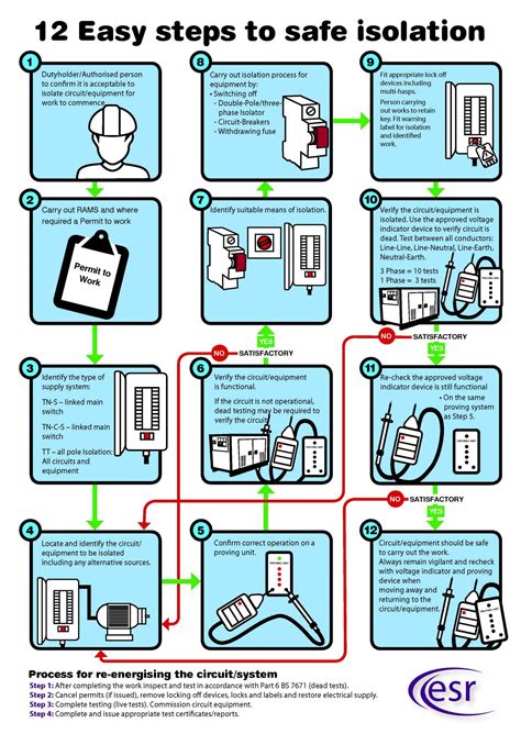 Implementing a Safe and Efficient Procedure for Deactivating TVS Headsets