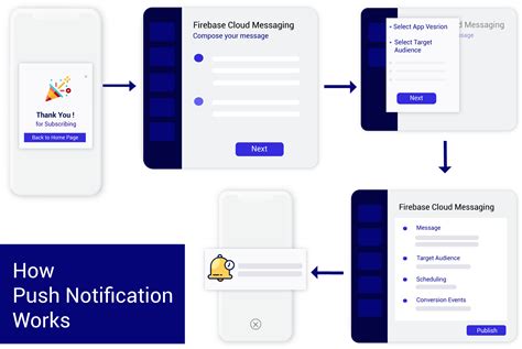 Implementing push notifications in PHP-based mobile applications