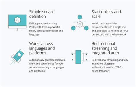 Implementing the gRPC Server