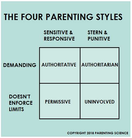 Implications for Parenting Styles and the Prevalence of Cross-Eyed Dreams