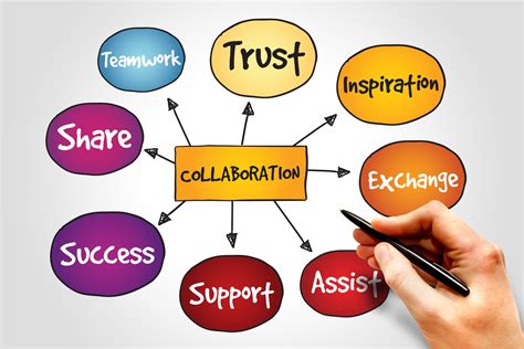 Importance of Collaboration and Communication Skills