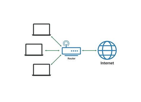 Importance of Leveraging the Host's Local Network Connection